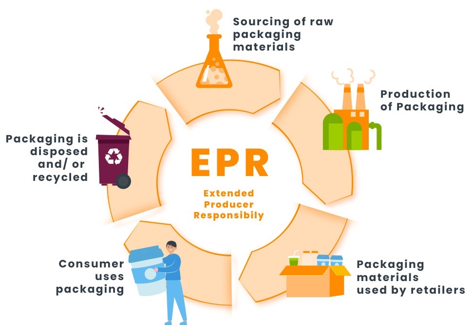 Extended-Producer-Responsibility-Overview
